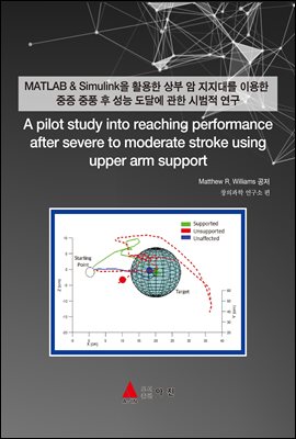 MATLAB & Simulink Ȱ   븦 ̿  ǳ   ޿  ù (A pilot study into reaching performanc